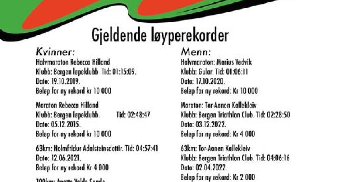 Løyperekorder gjeldene før løp 99, Bergen Maraton Oktober 2023