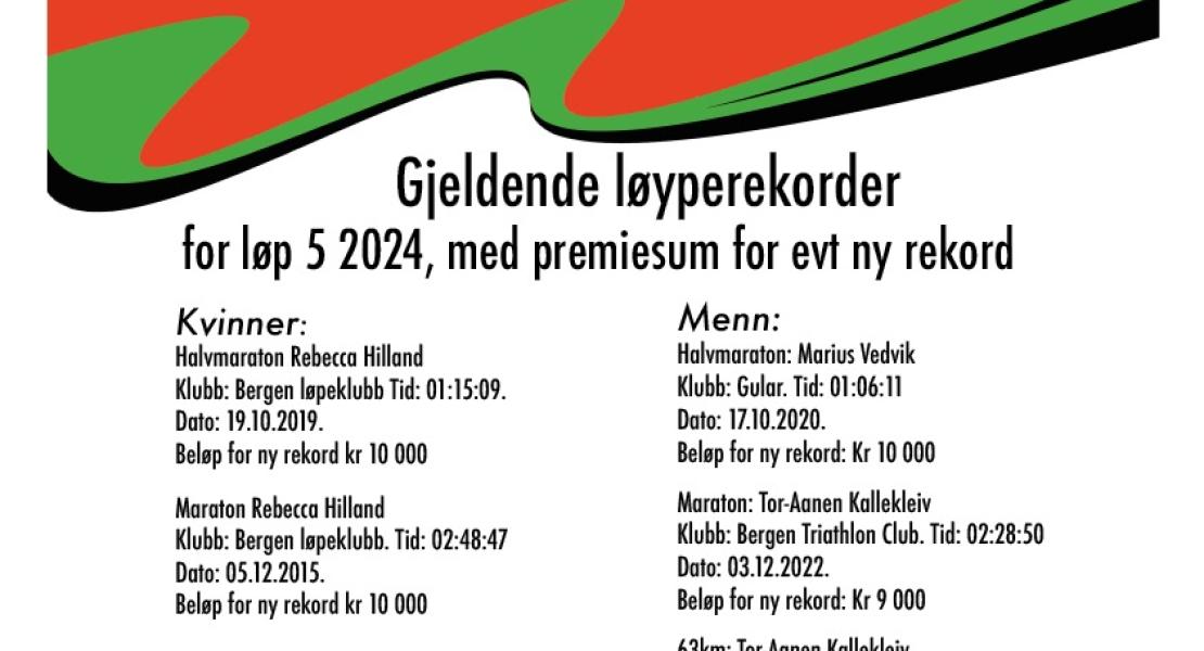 Løyperekorder før Løp 5 2024